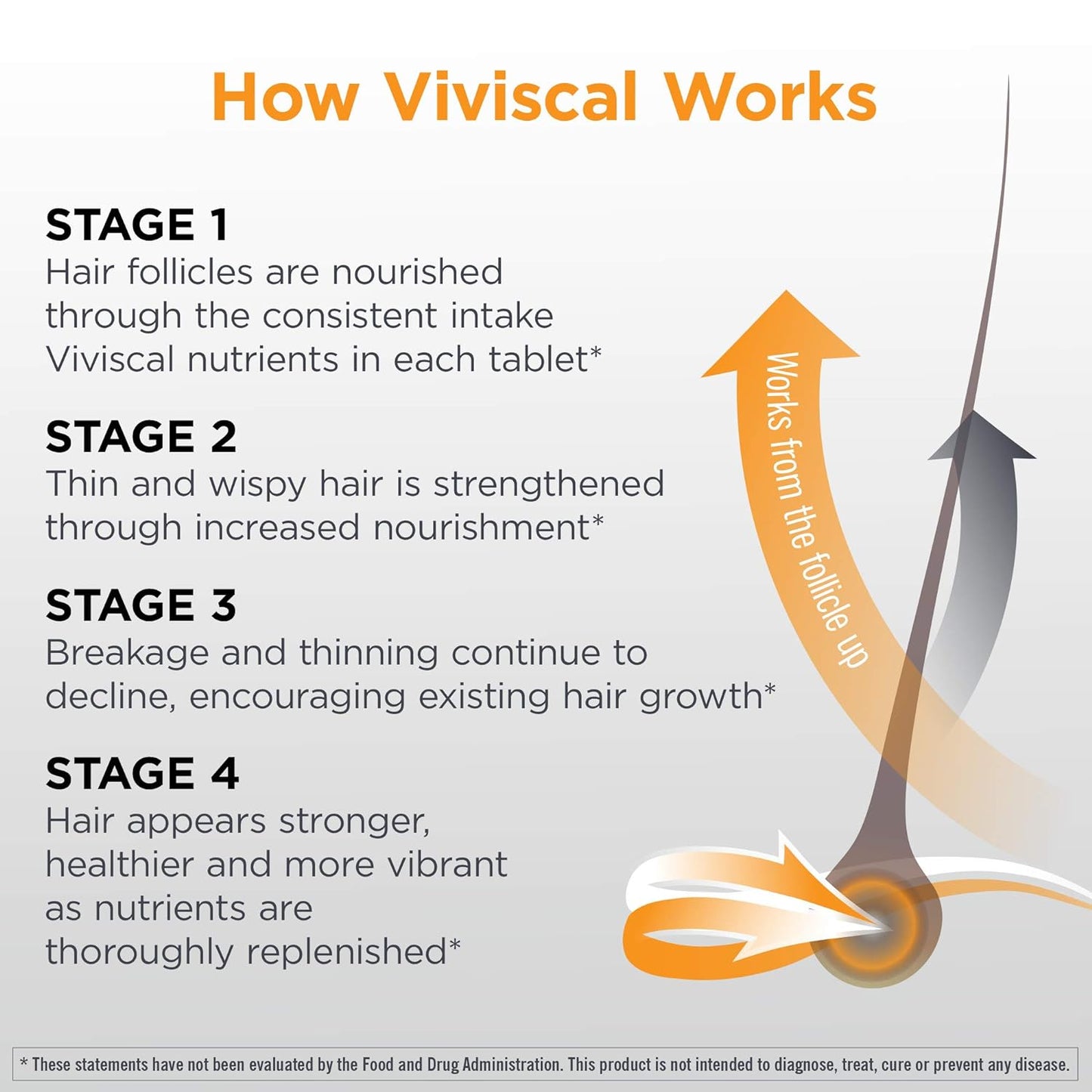 Men's Hair Growth Supplement